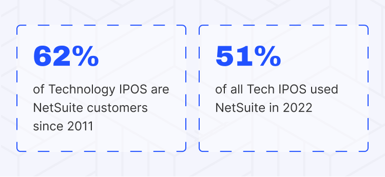 percentage tech