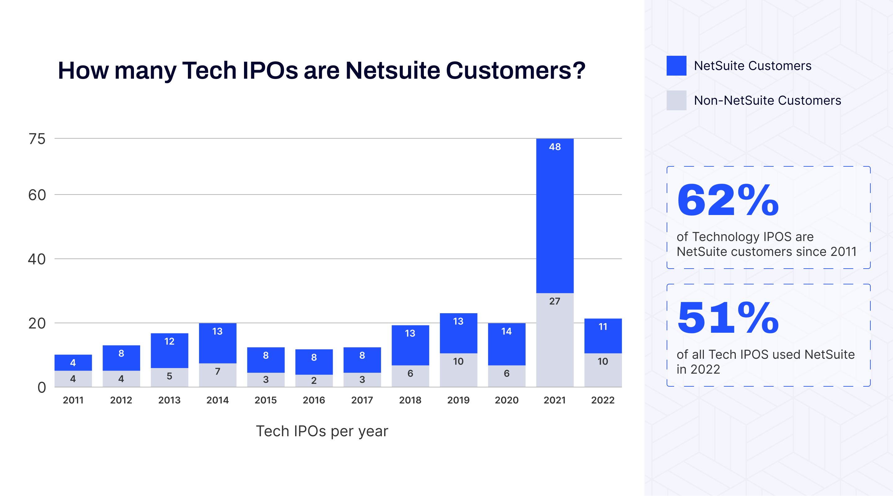 Netsuite Customers